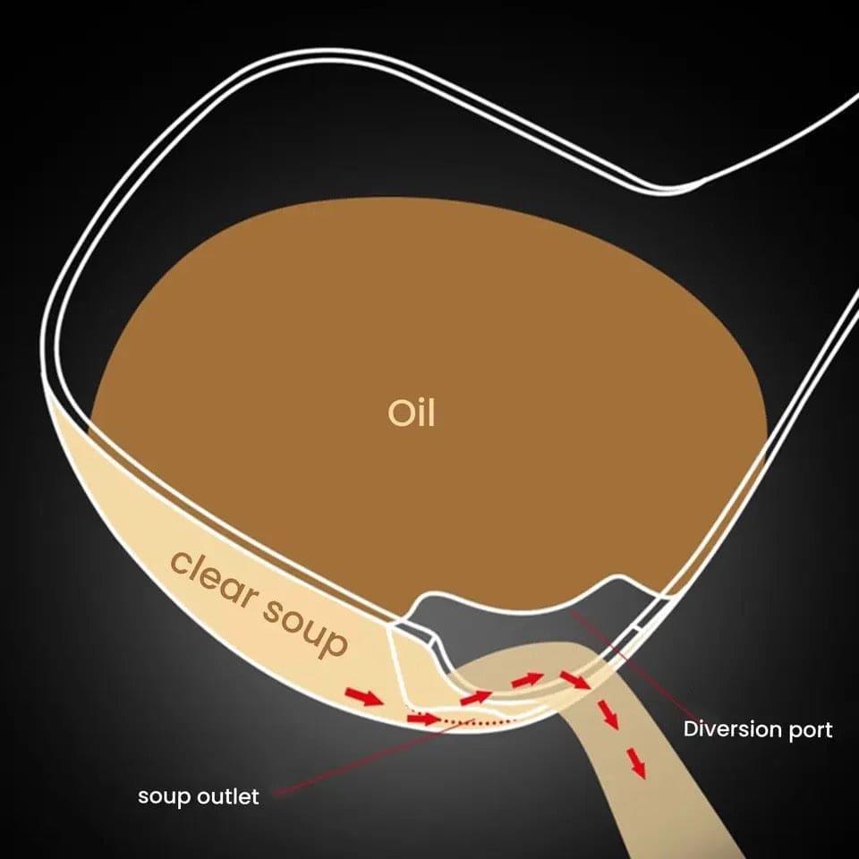 Smart Oil Separator Ladle – Soup, Yakhni & Curry Fat Removal Spoon